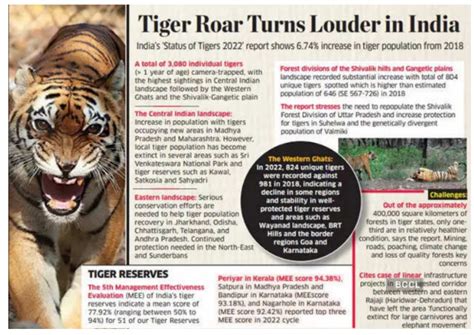 International Tiger Day: How Project Tiger Saved The Big Cat In India ...