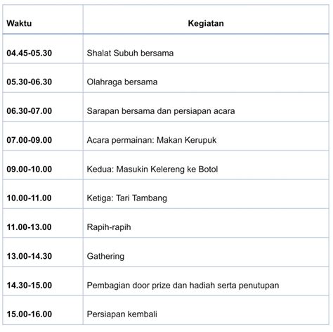 Contoh Rundown Acara Gathering Kantor Pos - IMAGESEE