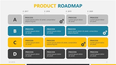 Product Roadmap Template Powerpoint Free