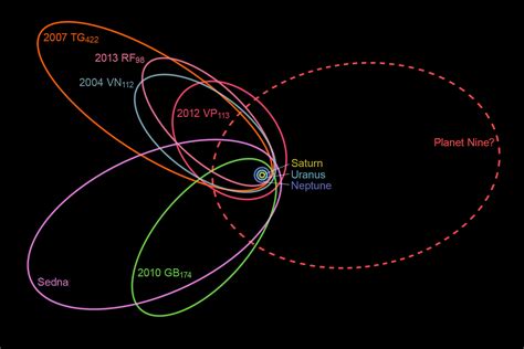 为什么行星轨道是椭圆形而不是圆形的？|轨道|行星|天体_新浪新闻