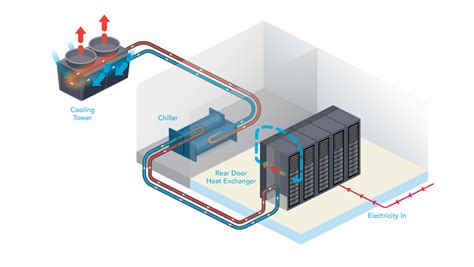 Defining Liquid Cooling in the Data Center