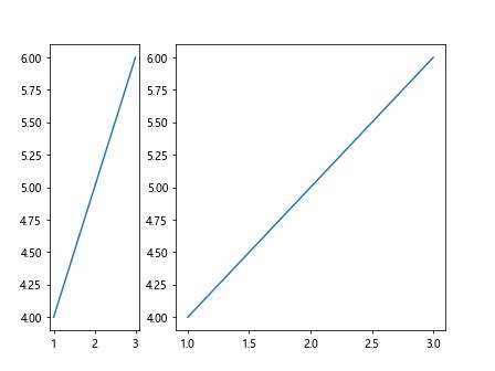 Subplot Spacing in Matplotlib - Matplotlib Color