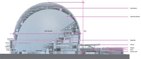 msg sphere diagram - New Civil Engineer