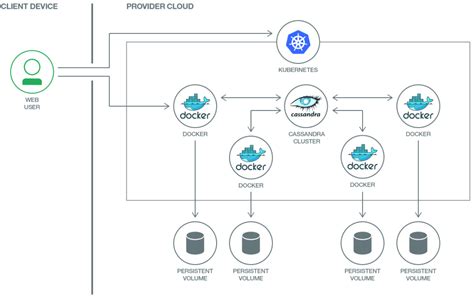 Kubernetes Microservices Architecture