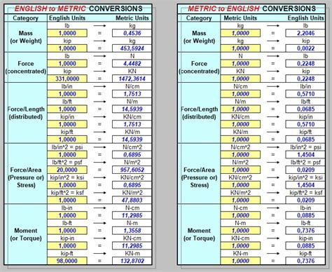 Date Time Format Conversion In Excel - Printable Templates Free