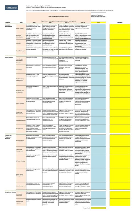 48 Useful Asset List Templates (Personal, Business etc.) ᐅ TemplateLab