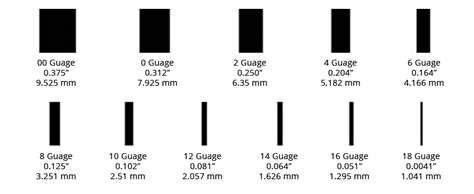 Why Your Gun Safe’s Steel Thickness Is Vital | Gun Safe Guru