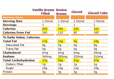 Dunkin Donuts Coffee Nutrition Guide – Runners High Nutrition