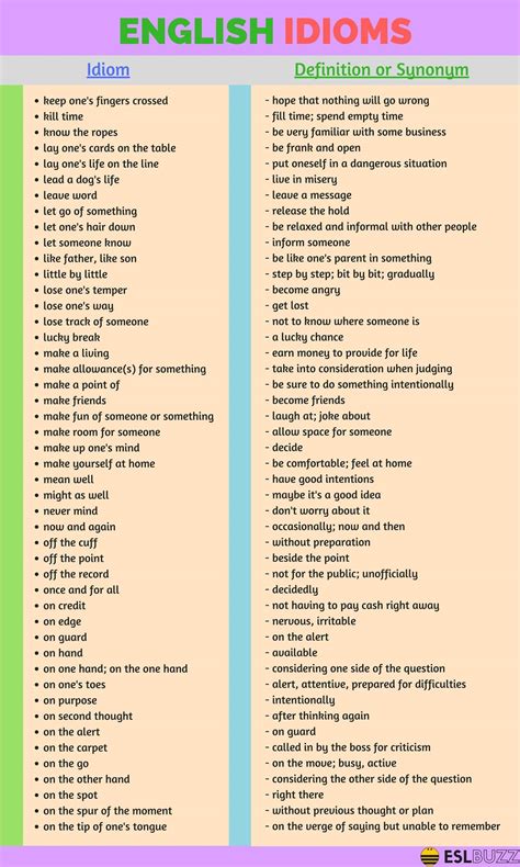 200+ Common English Idioms and Phrases with Their Meaning - ESLBUZZ