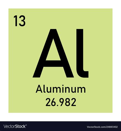 😱 Aluminum an element. Aluminium. 2022-10-19