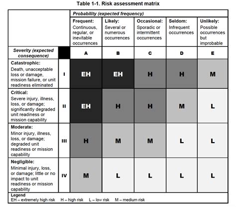 Disciplined Systematic Global Macro Views: US Army risk management - A process for dealing with ...