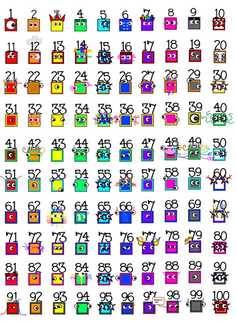 User blog:Jaydob04/My Numberblocks up to 1000 (WIP) | Numberblocks Wiki | Fandom