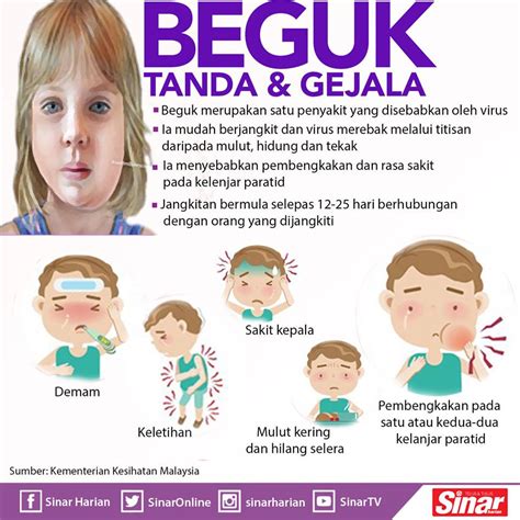 Petua Hilangkan Sakit Beguk - Tips Petuah