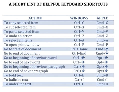 15 keyboard shortcuts you should know if you want to be more productive – Artofit