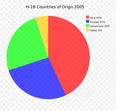 H1b Demographics Pie Chart - American Demographics Pie Chart Emoji,Dominican Emoji - free ...