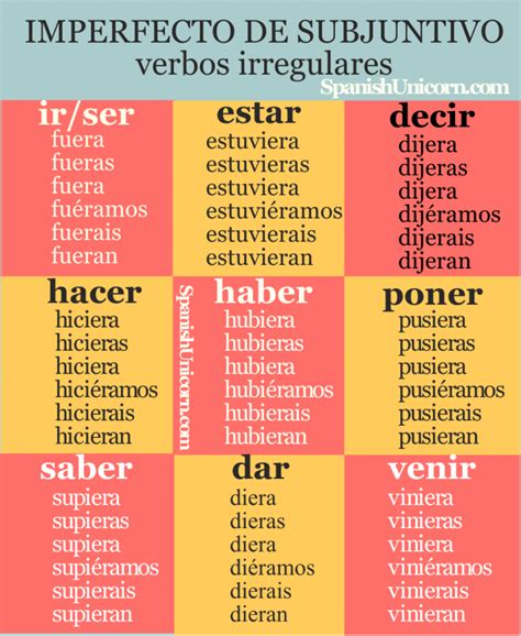 Imperfecto del Subjuntivo - EJERCICIOS, usos