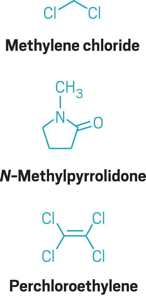 Methylene Chloride