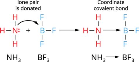 Coordinate covalent Bond — lesson. Science State Board, Class 9.