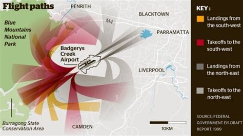 Megan Tyler Rumor: Western Sydney Airport Flight Paths Today