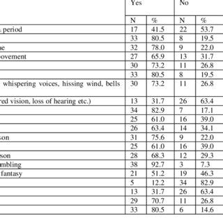 Symptoms of Hysteria. | Download Table