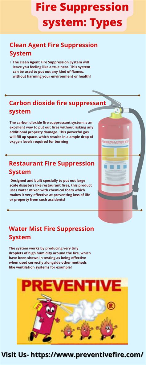 Fire Suppression system: Types - PREVENTIVE FIRE & SAFETY EQUIPMENT ...