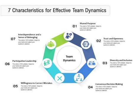 Team Dynamics - Slide Team