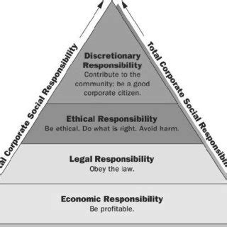 (PDF) The Role of Corporate Social Responsibility in Enhancing Firm Performance: The Mediating ...