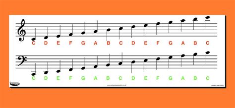 Image result for music notes chart | Notas de música, Partituras