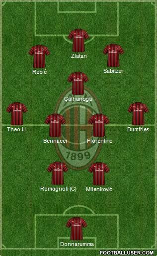 All A.C. Milan (Italy) Football Formations