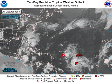 Tropical Storm Philippe path shifts as hurricane center tracks 2nd ...