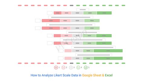 How to Analyze Likert Scale Data in Microsoft Excel and Google Sheets?