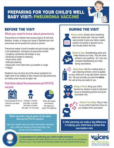 Information About Pneumonia | Voices For Vaccines