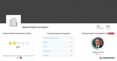 Steward Health Care System Culture | Comparably