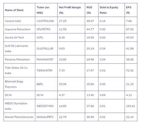 TOP PETROCHEMICAL STOCKS IN INDIA : r/StockMarketIndia