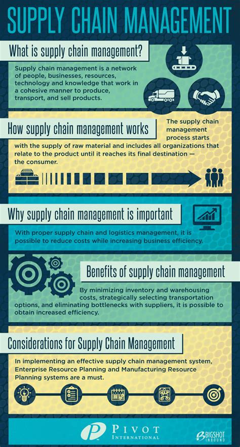 Infographic: What is Supply Chain Management? - The Source