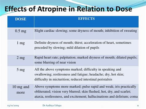 Atropine substitutes