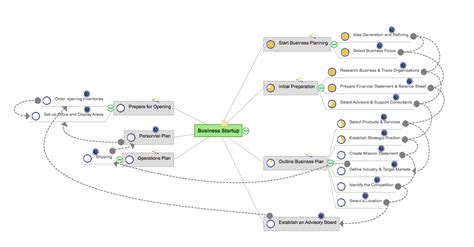 Convert Gantt Chart To Pert Chart | Kemele