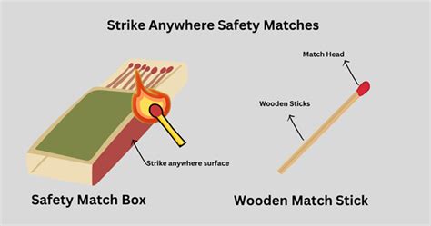 Safety Matches Vs. Strike anywhere Matches