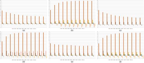 Components of the genotypic variance in the populations not improved (a ...