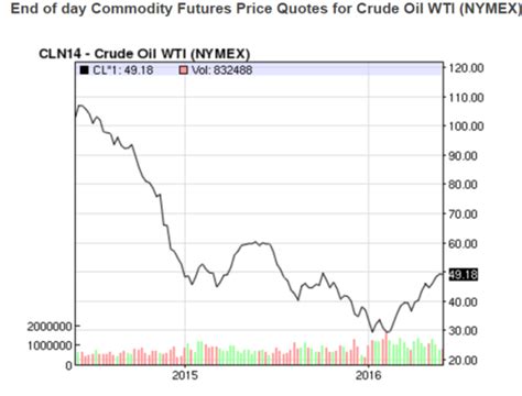 Oil companies haven't given up on striking it rich off the Irish coast ...