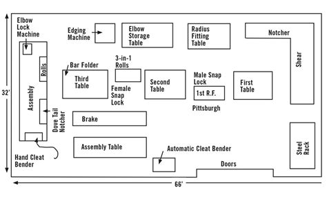 [DIAGRAM] Wiring A Shop Diagram - MYDIAGRAM.ONLINE