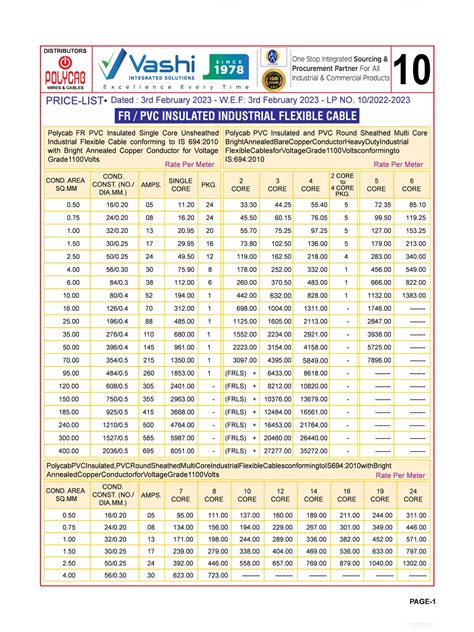 Polycab Armoured Cable Price List 2023 PDF Download – InstaPDF