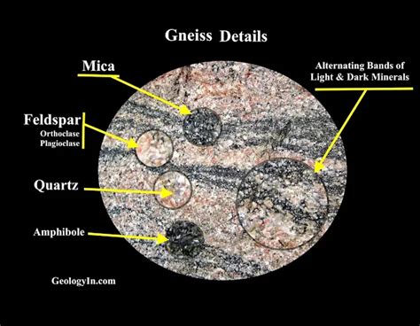 Gneiss: Formation, Types, Composition, Uses – Geology In