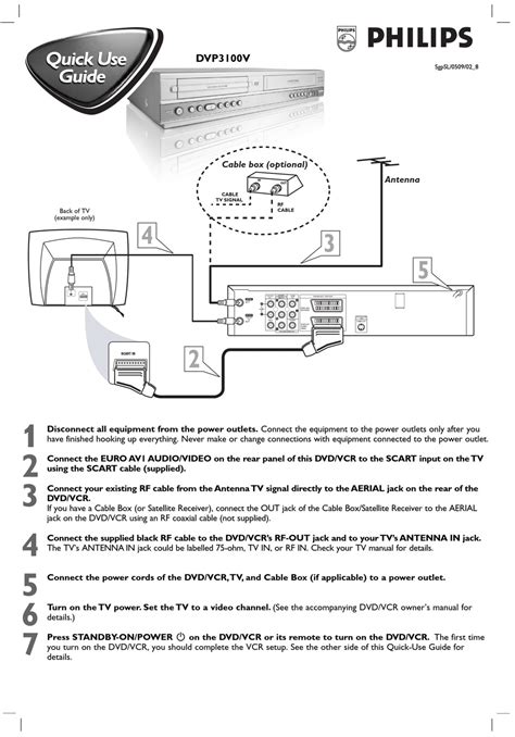 PHILIPS DVP3100V/02 QUICK USE MANUAL Pdf Download | ManualsLib