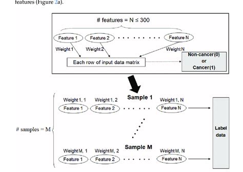 Data schema characterized by directed acyclic graph (DAG) structure.... | Download Scientific ...