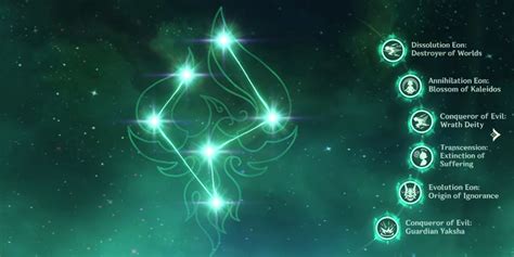 Genshin Impact: Xiao's Constellations Guide