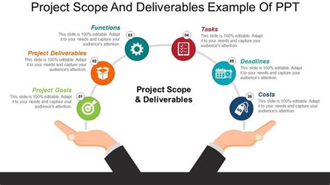 Project Scope And Deliverables Example Of Ppt | Presentation Graphics | Presentation PowerPoint ...