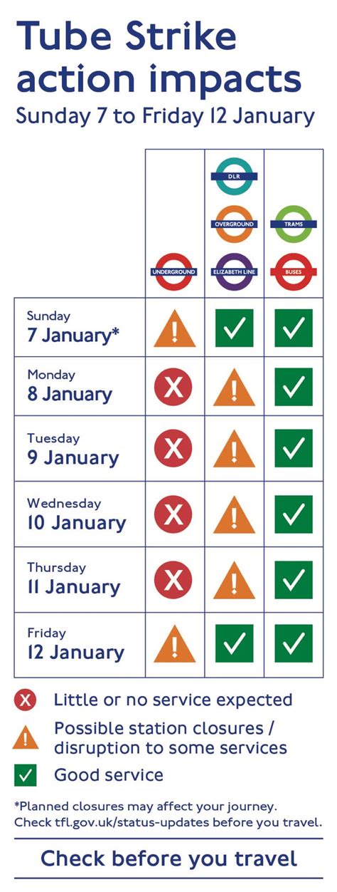 TFL releases useful Tube strike guide showing affected Underground lines