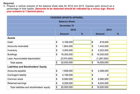 Solved 1. Prepare a vertical analysis of the balance | Chegg.com