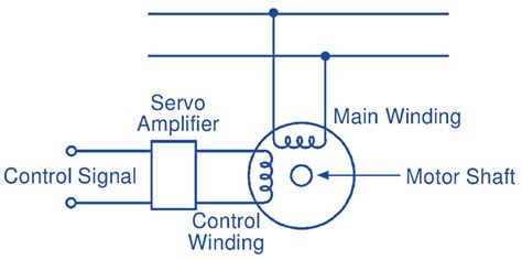 AC Servo motor - Working Principle, Circuit Diagram, Construction ...